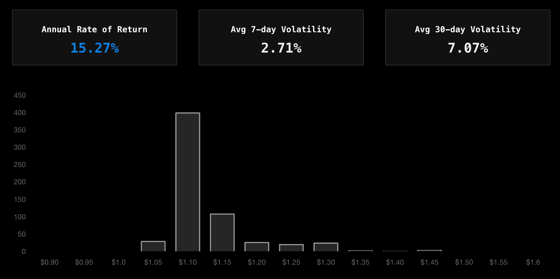 Spot price volatility